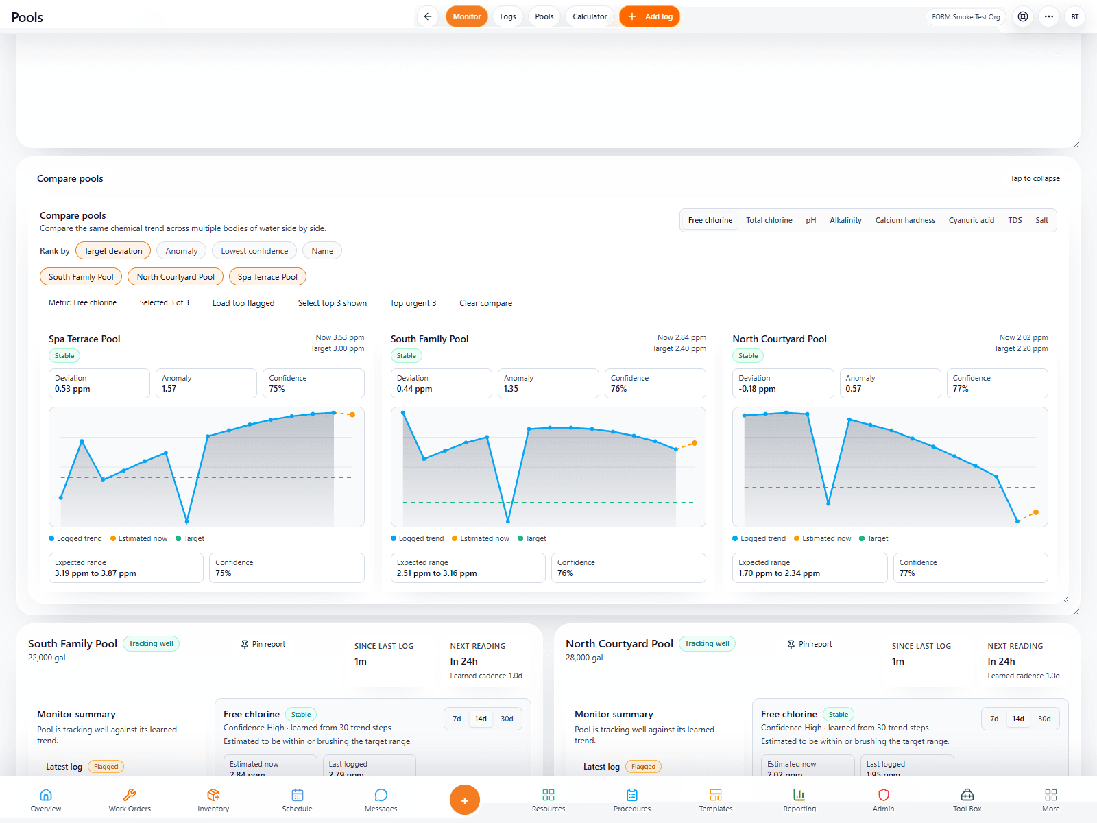 Real FORM pools workspace showing a focused-app department surface